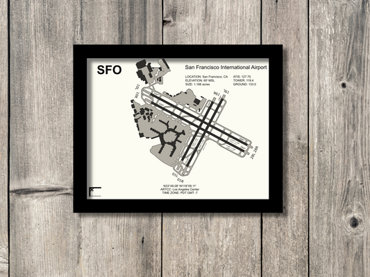 (SFO) San Francisco International Airport